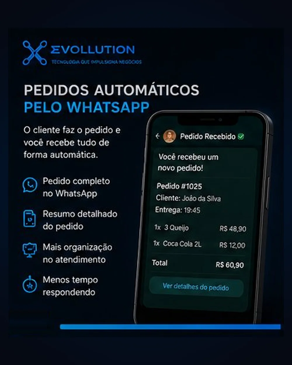 Card 02 — Pedidos Automáticos pelo WhatsApp: pedido completo e detalhado cai direto no seu WhatsApp, sem digitação.