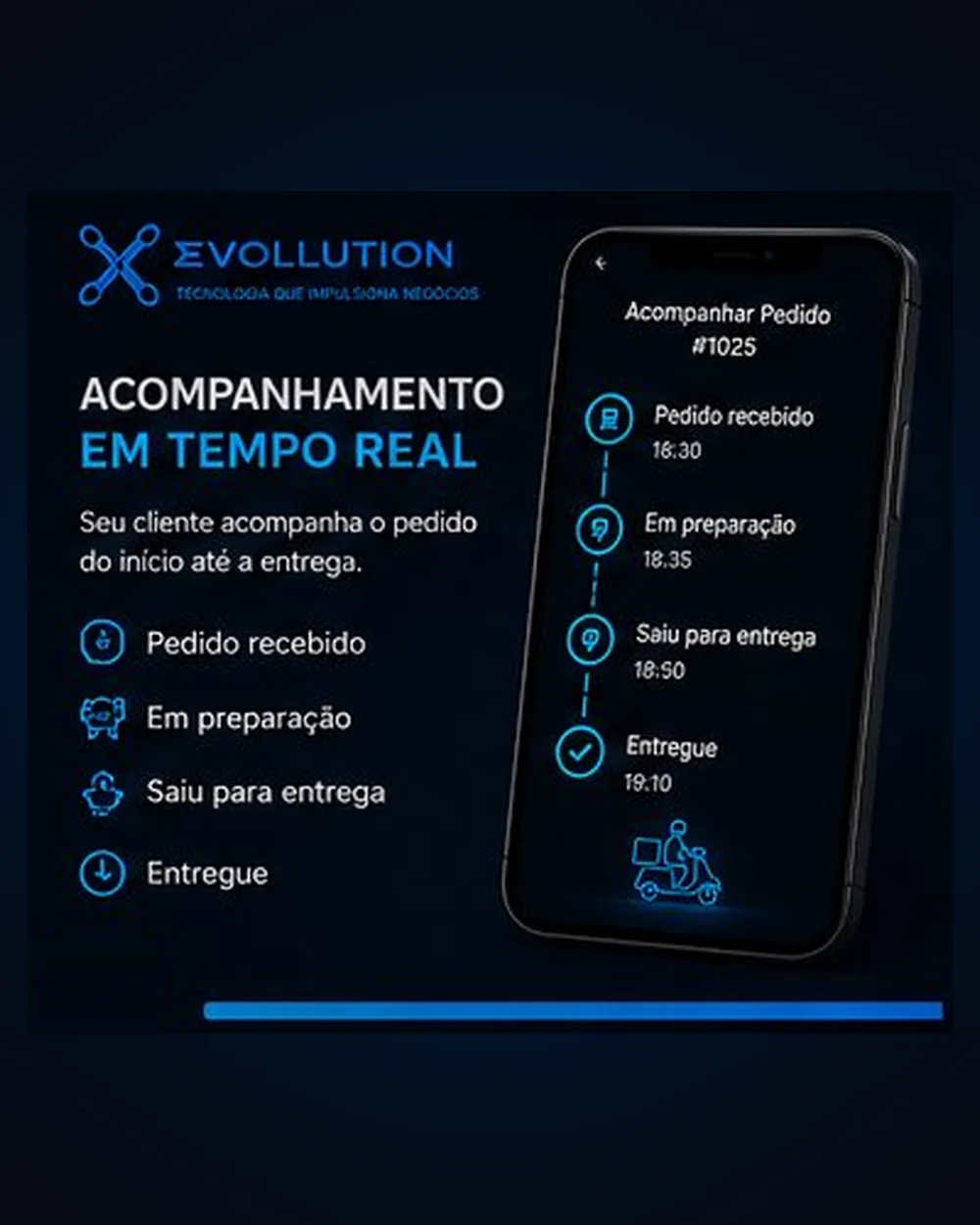 Card 04 — Acompanhamento em Tempo Real: cliente acompanha o status do pedido do início até a entrega.